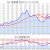 金プラチナ相場とドル円 NY市場12/20終値とチャート