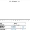 5/1結果と週間パフォーマンス