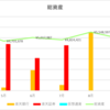 【資産推移】2025年11月1日時点