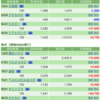 保有銘柄について(2021年10月19日)