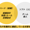 組織を機能させるには、ハードとソフトの両面をどう融合するか