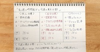 「真面目なのに成果がでない」を解決するための、“脱・完璧主義” マニュアル
