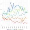 Women's Smoking Rate in Japan, 1989-2014