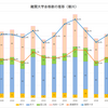 堀川高校　ー難関大合格数の推移ー　2021年版