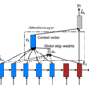 深層学習による自然言語処理 - RNN, LSTM, ニューラル機械翻訳の理論