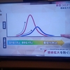 COVID-19と向きあい、もがいております。