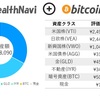 ウェルスナビ＋ビットコイン運用記録（11月27日）