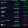 11月20日現在のポートフォリオについて