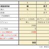 UQモバイルの学割優遇とオトクなiPhone購入術