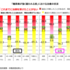 糖尿病は放置している人が多い