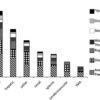 Segmental arterial mediolysis (SAM)のSR － Results ー