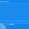 2023/03/03(金)クソ株と煽りは相性抜群の巻