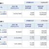 資産公開(2020.5)3週目