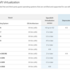 OpenShift Virtualization ( Kubevirt ) でVM管理もCloud Nativeに (2)