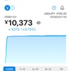 【2024年2月】WealthNavi VS SBIラップ