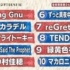 バズリズムTOP10入り！今注目の若手バンド【緑黄色社会】の魅力とは？