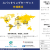 世界のスパッタリングターゲット産業：市場シェア、規模、動向、分析および2026-2035年の予測