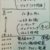 ジリ貧にならないために、必要な三つのこと