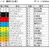 根岸Ｓ予想・・・人気の落ちているこの馬から