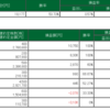 9/2　トレード中　居眠り