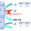 データベースの排他制御を実践してみた【NestJS+TypeORM】