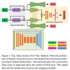 【論文】「LO-Net: Deep Real-time Lidar Odometry」を読む【CVPR2019】