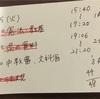 勉強の記録3/15