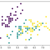 scikit-learnのデータセット、irisデータセットの使い方