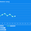 2023/7/13(木)全面高