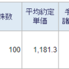 トータル+2,563,526円／前日比-133,099円