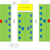 :)★活動66日目　ICT授業紹介～座席指定～