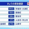 熊本県　新型コロナ ２人死亡 新たに６０８人感染確認 過去最多