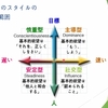 それぞれの性格（神赐人不同性格）