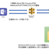 Office 365 Teamsにoutgoing webhookが来たのでbotっぽいものを作ってみた