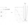 開発人生記　その11