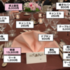 実録！結婚式のマネー事情：僕と新婦と福澤諭吉