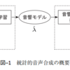 DNN音声合成について