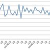 2月の食費はどうだったかな。節約家計、目安は1人ひと月1万円。