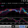 201020 ドル円状況判断