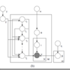 Hierarchical Topic Models and the Nested Chinese Restaurant Process のメモ