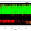 AmberのCPPTRAJで二次構造を調べる方法