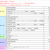 2023年4月分の配当金・分配金 実績（226,341円 税引後）配当金は再投資！ 