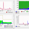 はてなにおけるサーバリソース可視化とMackerel