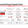 あなたにセキュアなサプライチェーンを。Red Hat Trusted Software Supply Chain