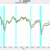 2020/8　米・設備稼働率　71.4%　△