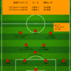 【2022 J1 第28節】鹿島アントラーズ 2 - 2 浦和レッズ　2点のリードを守り切れずも、見えた光明