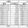 ガールズ競輪（2020年1月）の分析について