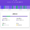 スマートバンドMi Smart Band 5　の睡眠モニター　77夜目　より。 