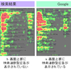 「検索の"見やすさ","わかりやすさ"で Googleの満足度が高い」 - Google/Yahoo!検索利用者のアイトラッキング調査、JMI/アイレップが実施