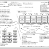 gitチートシートver0.2を公開して情報デザイン出身の人に激しく突っ込まれた日記